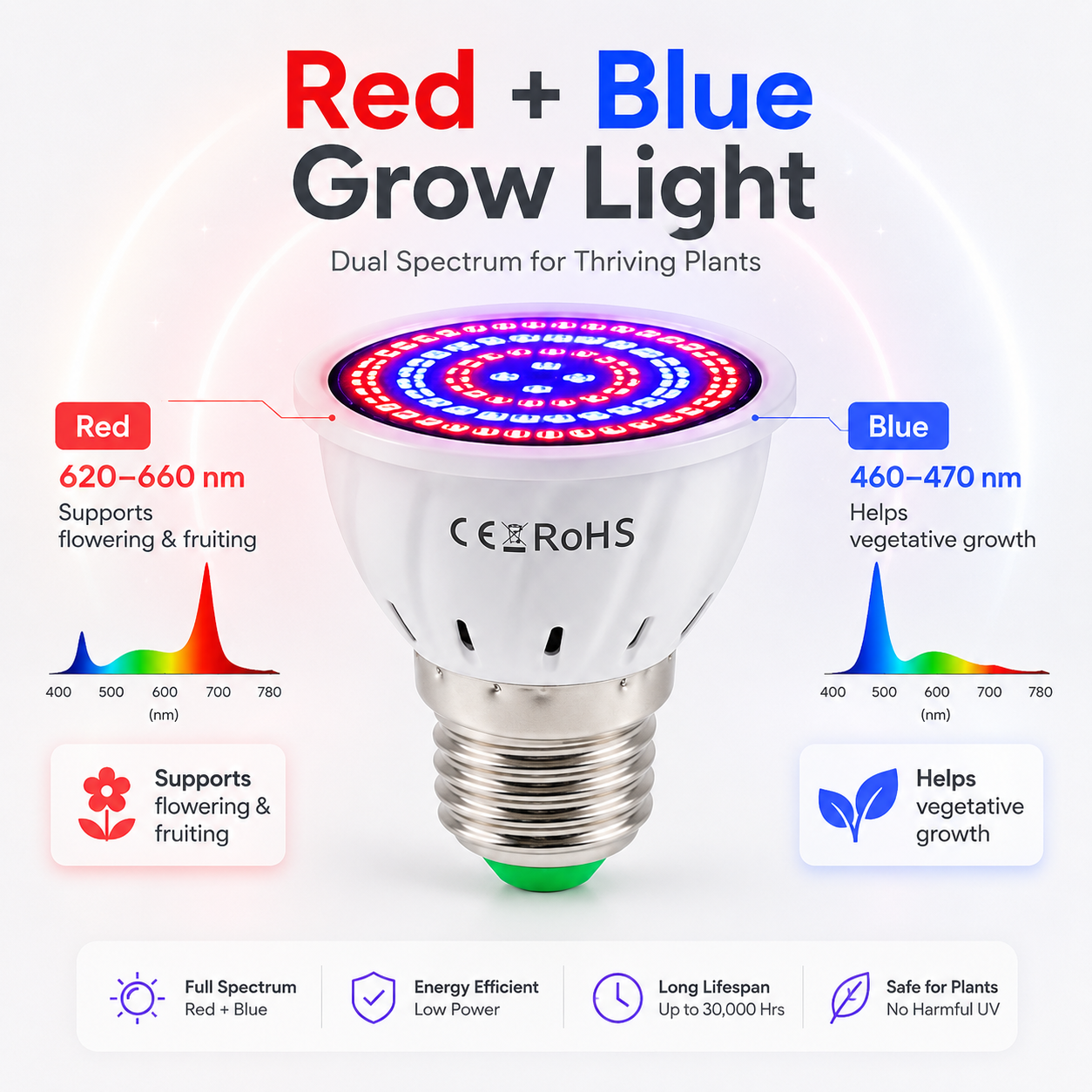 LED Plant Grow Light Bulb