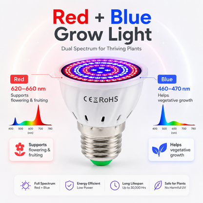 LED Plant Grow Light Bulb