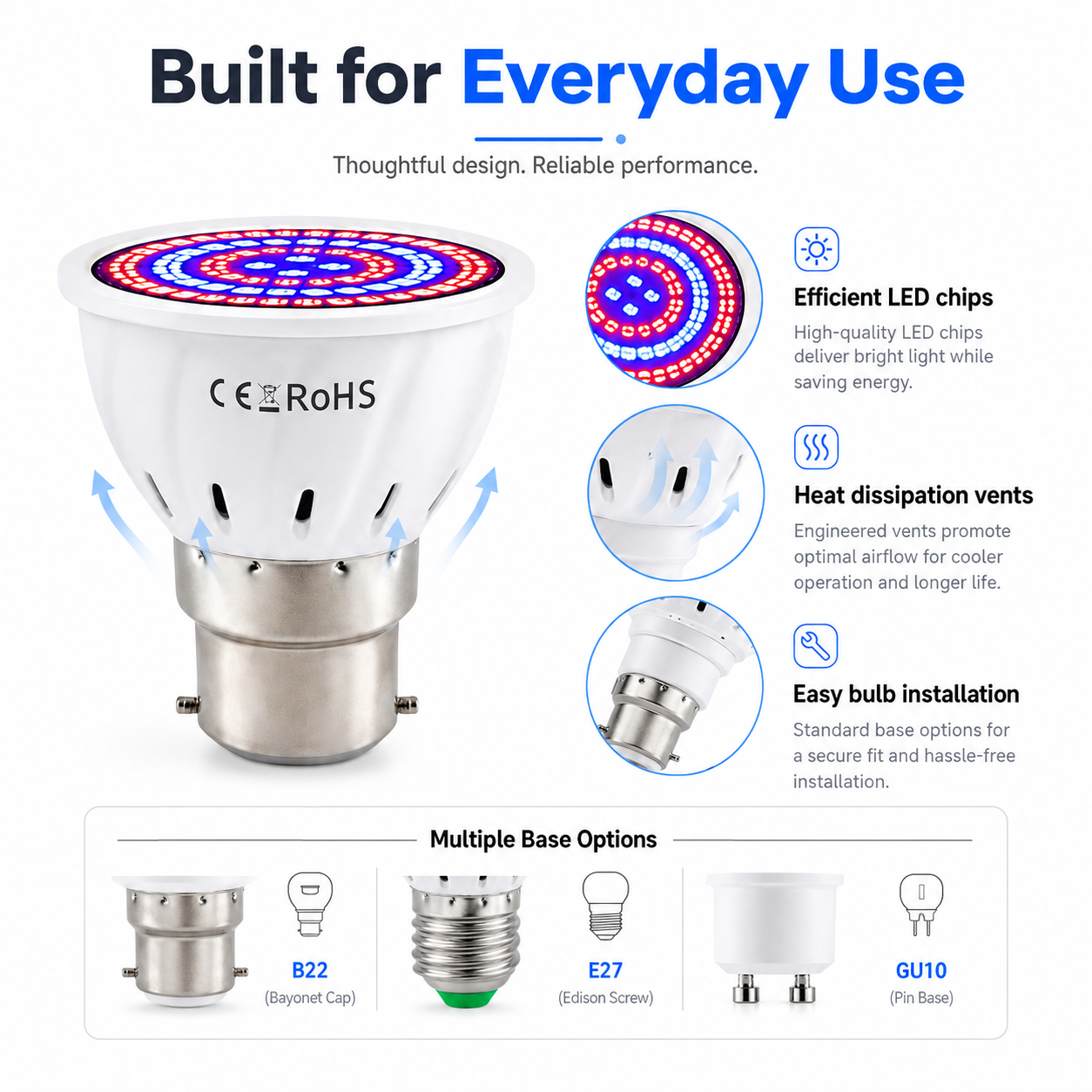 LED Plant Grow Light Bulb
