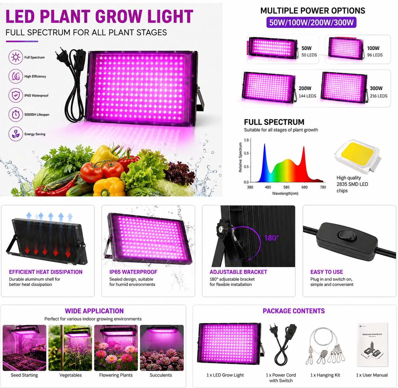 Full Spectrum LED Grow Light
