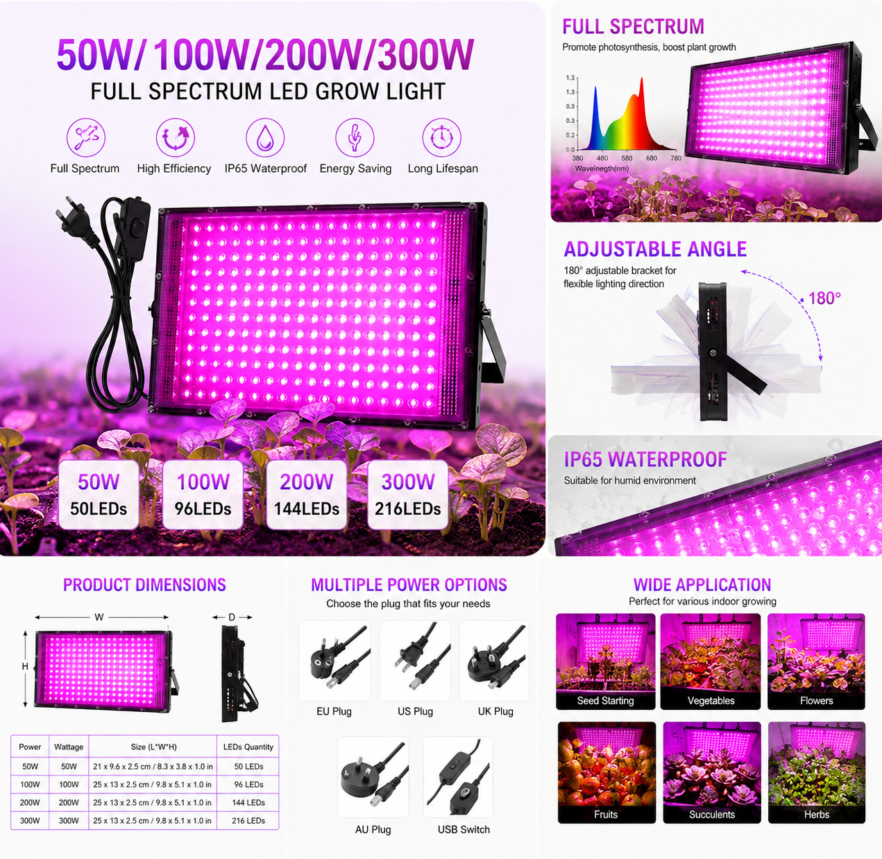 Full Spectrum LED Grow Light